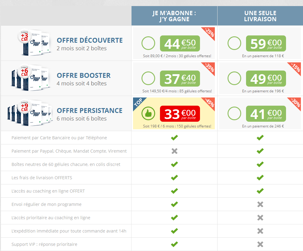 Les prix pratiqué par Male Perf